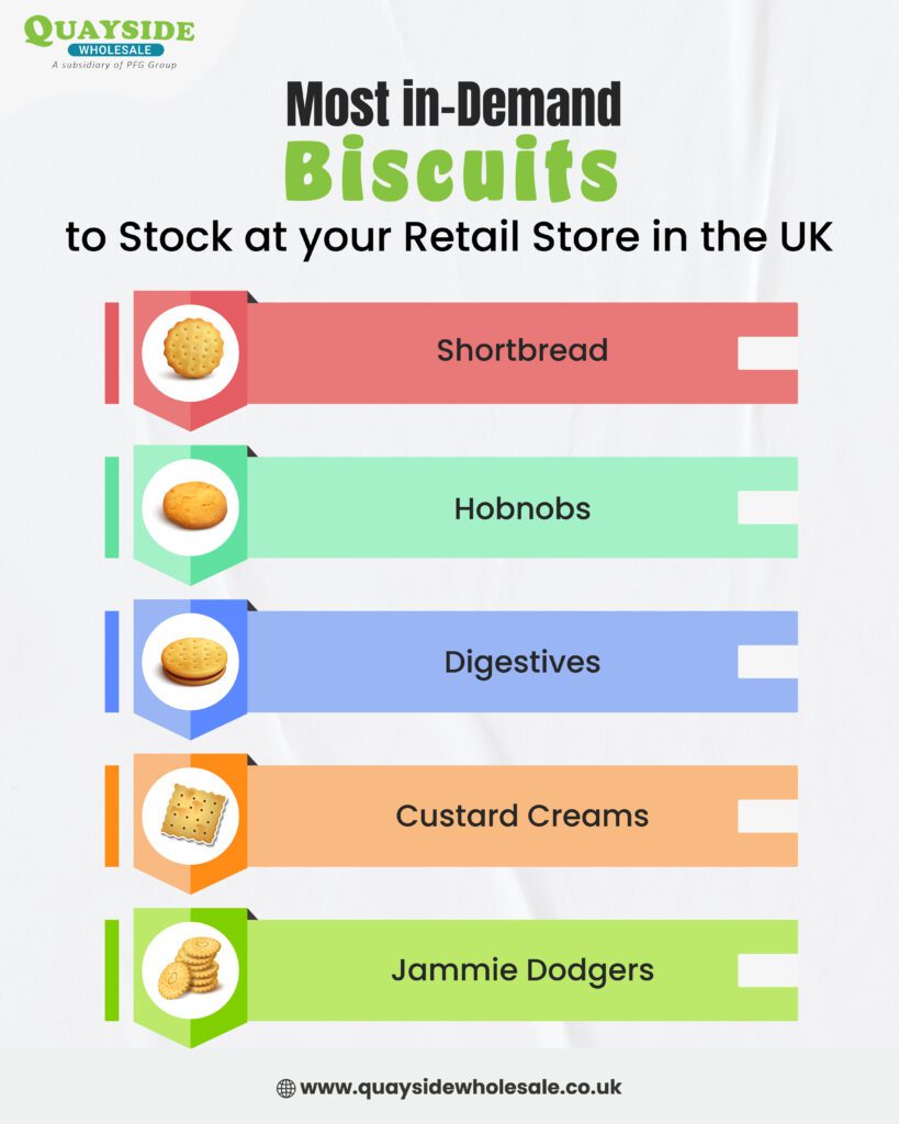 Most in-Demand Biscuits to Stock at your Retail Store in the UK